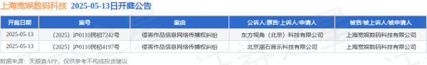 配资知识门户 上海宽娱数码科技作为被告/被上诉人的2起涉及侵害作品信息网络传播权纠纷的诉讼将于2025年5月13日开庭