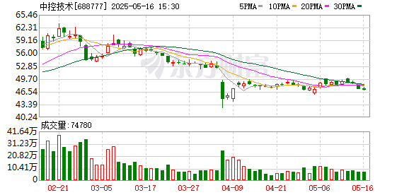 杠杆策略 中控技术大宗交易成交246.87万元