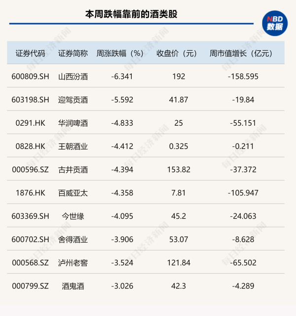 配资平台佣金 迎驾贡酒股价再创“新低”！黄酒股却涨疯了，古越龙山恐失“一哥”地位？