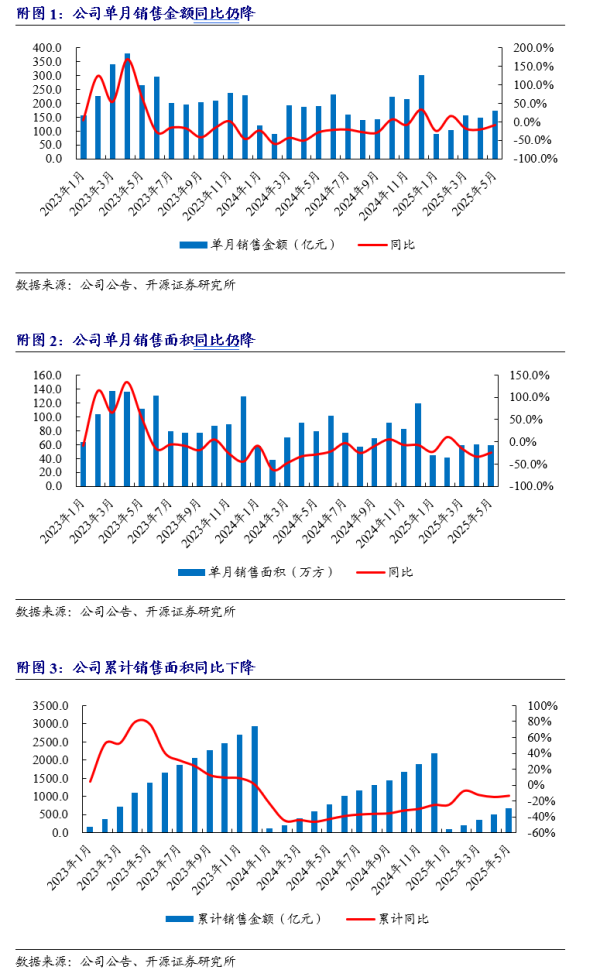 配资在线炒股查询 【开源地产|公司点评】招商蛇口：销售均价显著提升，拿地强度较高