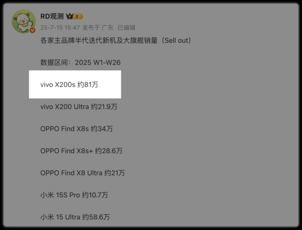 免费配资炒股配资平台 冠军! vivo X200s已“杀出重围”!